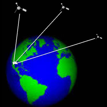 Triangulación GPS