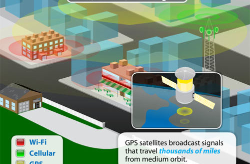 XPS, el sistema híbrido de posicionamiento